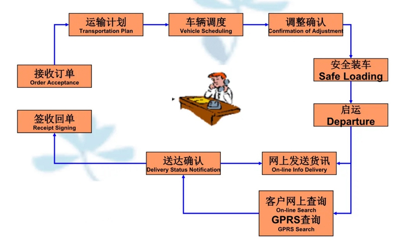 苏州到周至搬家公司-苏州到周至长途搬家公司